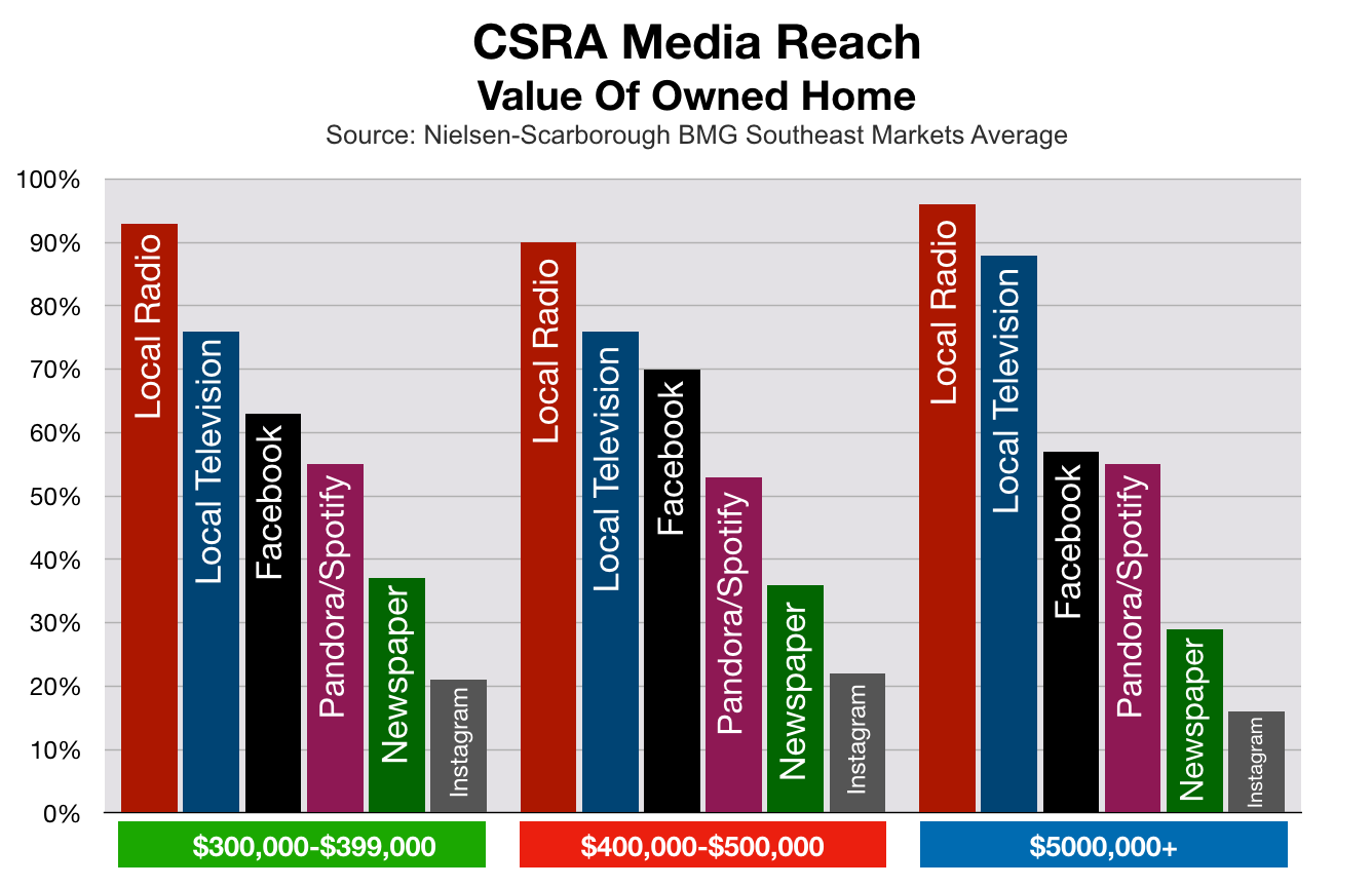 Why Augusta Real Estate Agents Need To Advertise Now